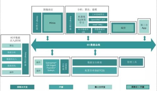 數智低碳驅動工業未來，人機共融賦能智慧工業 人工智能基礎軟件開發的核心作用