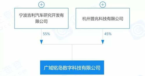 每日車聞 蜂巢能源與Otokar簽署合作協議，人工智能基礎軟件賦能汽車產業